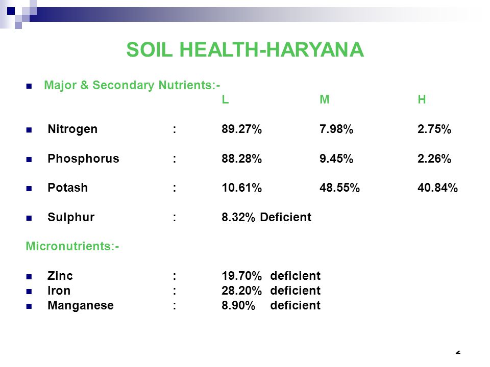 Soils of Haryana